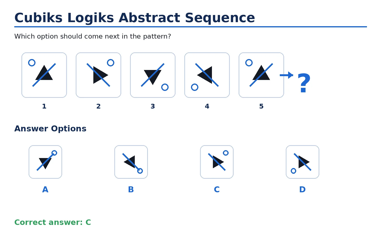 Intermediate abstract reasoning with patterns