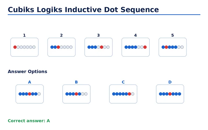 Next panel in inductive dot sequence