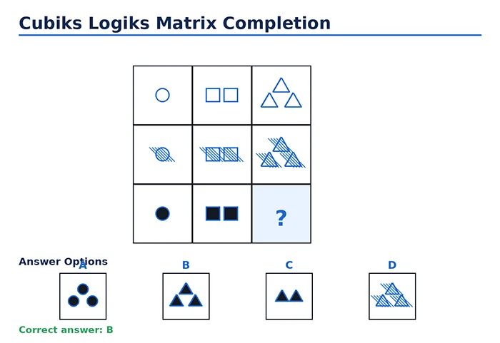 Identify the option that completes matrix