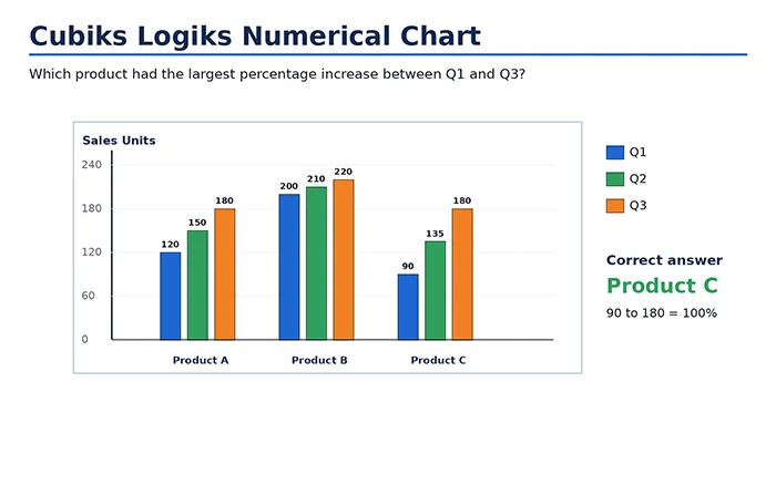Identify the product with the largest percentage increase