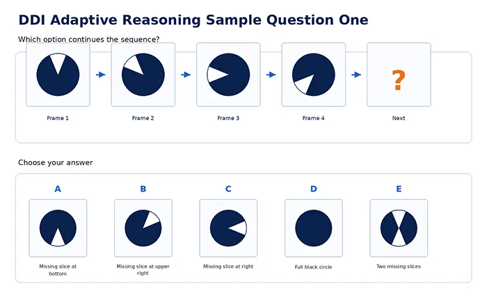 Identify the next option for the sequence