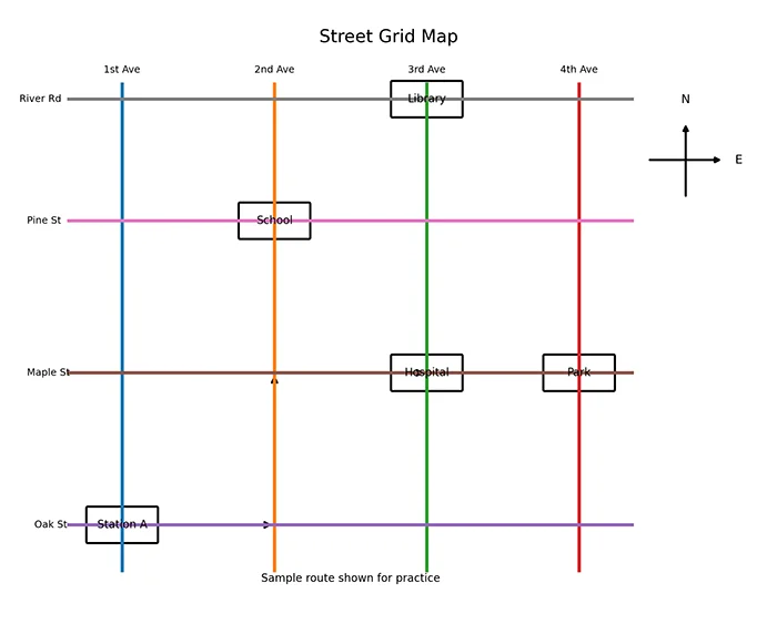Identify the unit direction