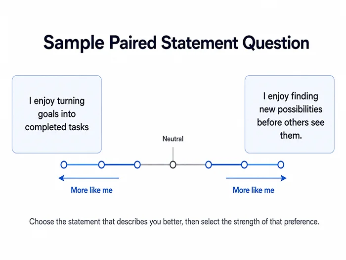 Choose the statement that describes you better
