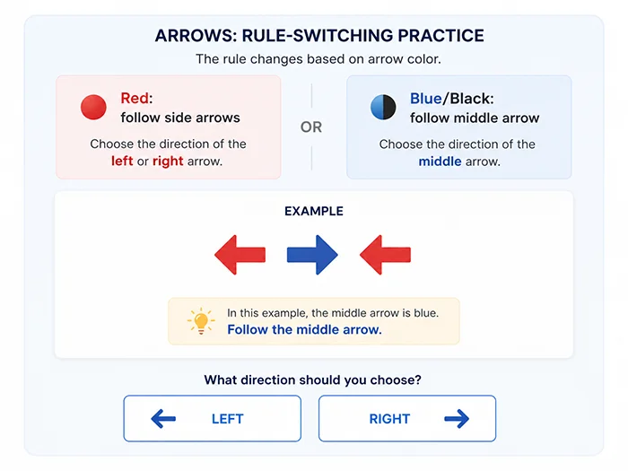 Practice rule switching