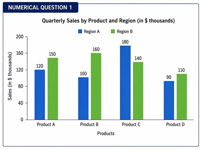 Identify the highest combined sales