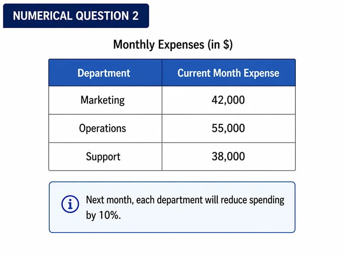 Analyze next month's operation spendings